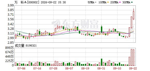 3天2板后 万科A:内外部经营环境未发生重大变化