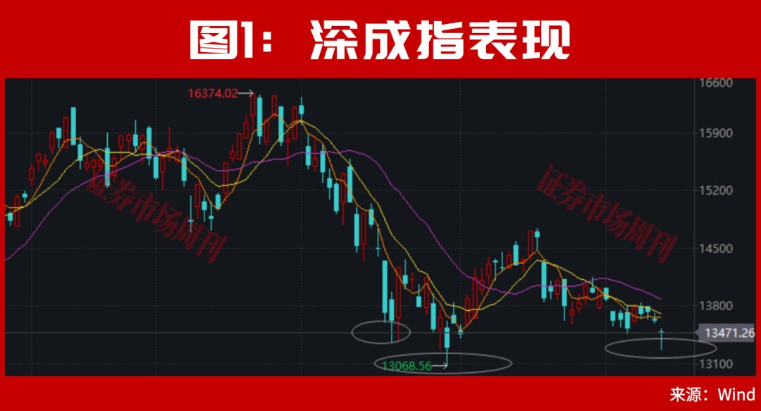重大新信号出现!A股下周或有转机