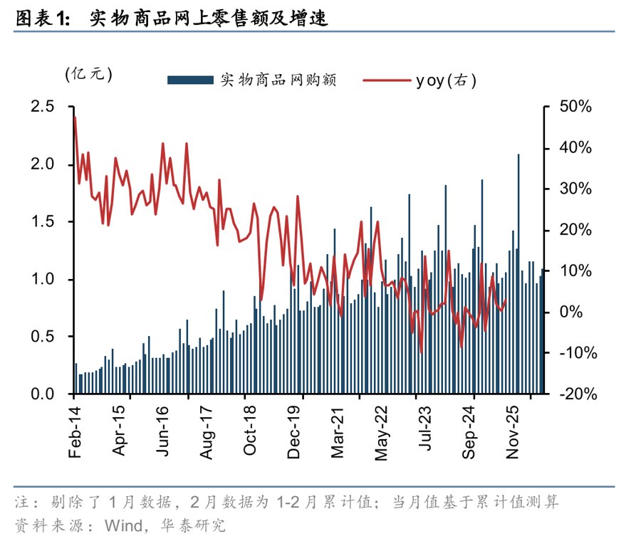 华泰证券：反内卷支撑快递价格修复 关注电商快递