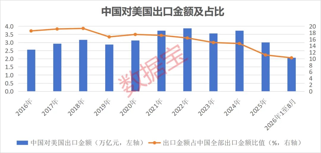 出海贸易指数大涨!出海“大户”出炉 滞涨绩优潜力公司仅10家