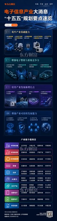 电子信息制造业十五五规划 2030年营收冲刺30万亿
