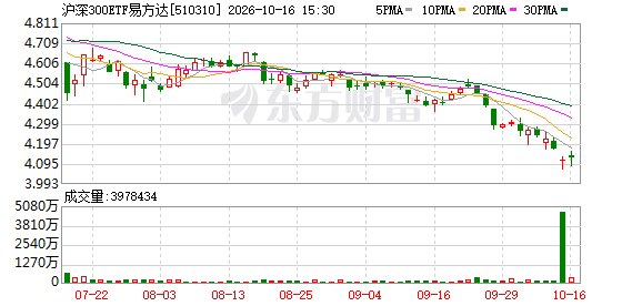 尾盘再现百亿资金扫货 宽基ETF动向浮现托底信号