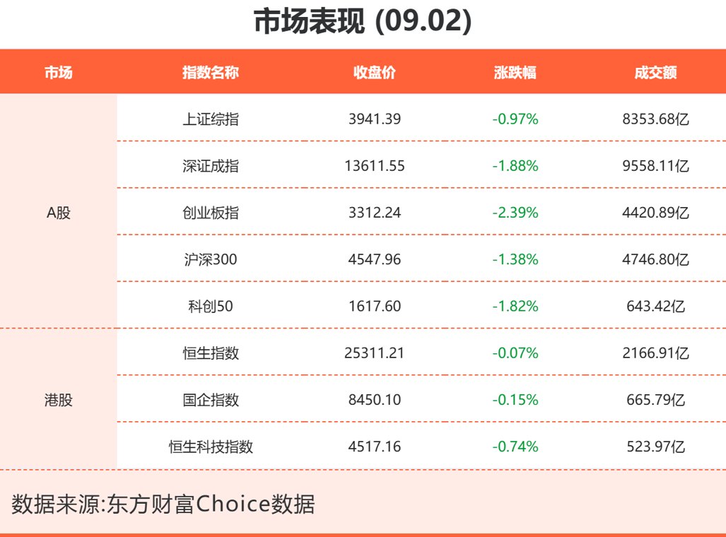 9月2日东方财富财经晚报（附新闻联播）