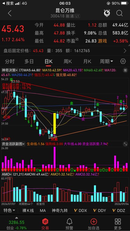 A股AI视频生成工具梯队