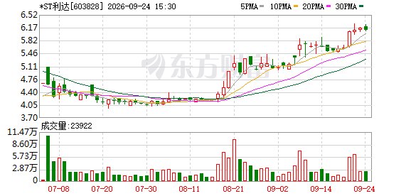 ST公司密集受罚:*ST利达涉逾17亿违规占资 *ST岭南濒临“面值退”